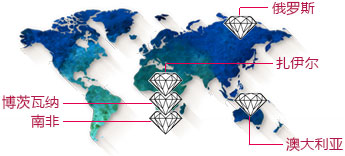 出产钻石的国家
